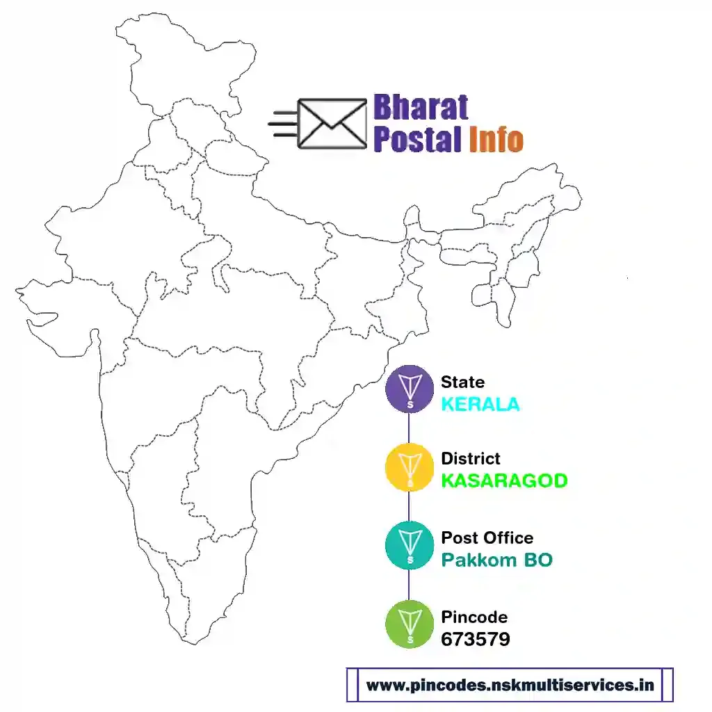 kerala-kasaragod-pakkom bo-673579